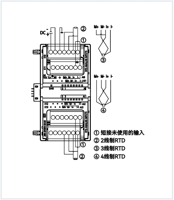 國產(chǎn)PLC