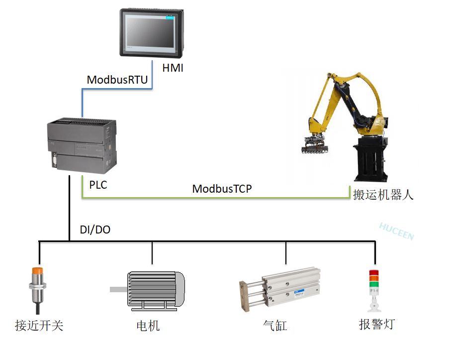 國產PLC