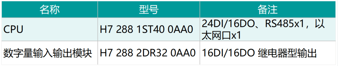 國產PLC