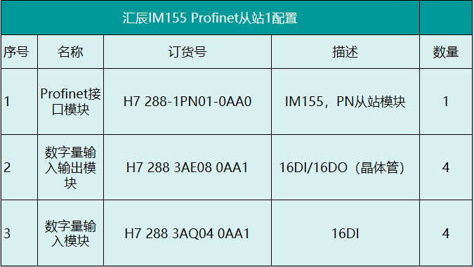 國產(chǎn)PLC