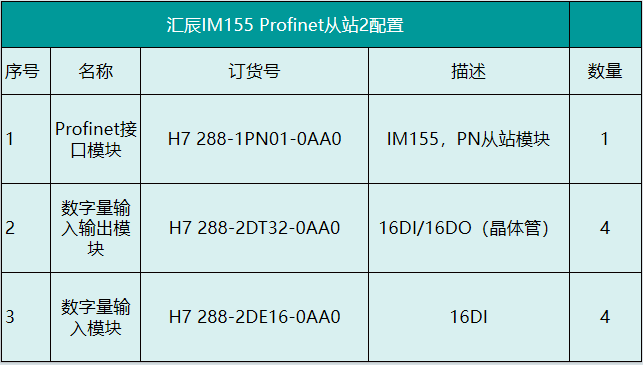 國產(chǎn)PLC