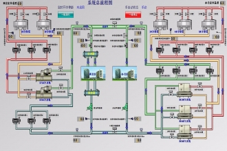 中央空調(diào)控制系統(tǒng)（HUCEEN H7-300兼容模塊）