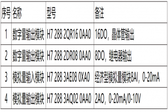 匯辰H7-200Smart 經濟型模擬量模塊在純水處理行業中的應用