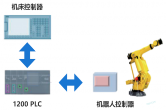 匯辰H7-1200 模塊在自動化機床加工系統(tǒng)中的應(yīng)用