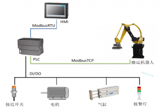 匯辰H7-200Smart PLC在搬運機器人工作站中的應用